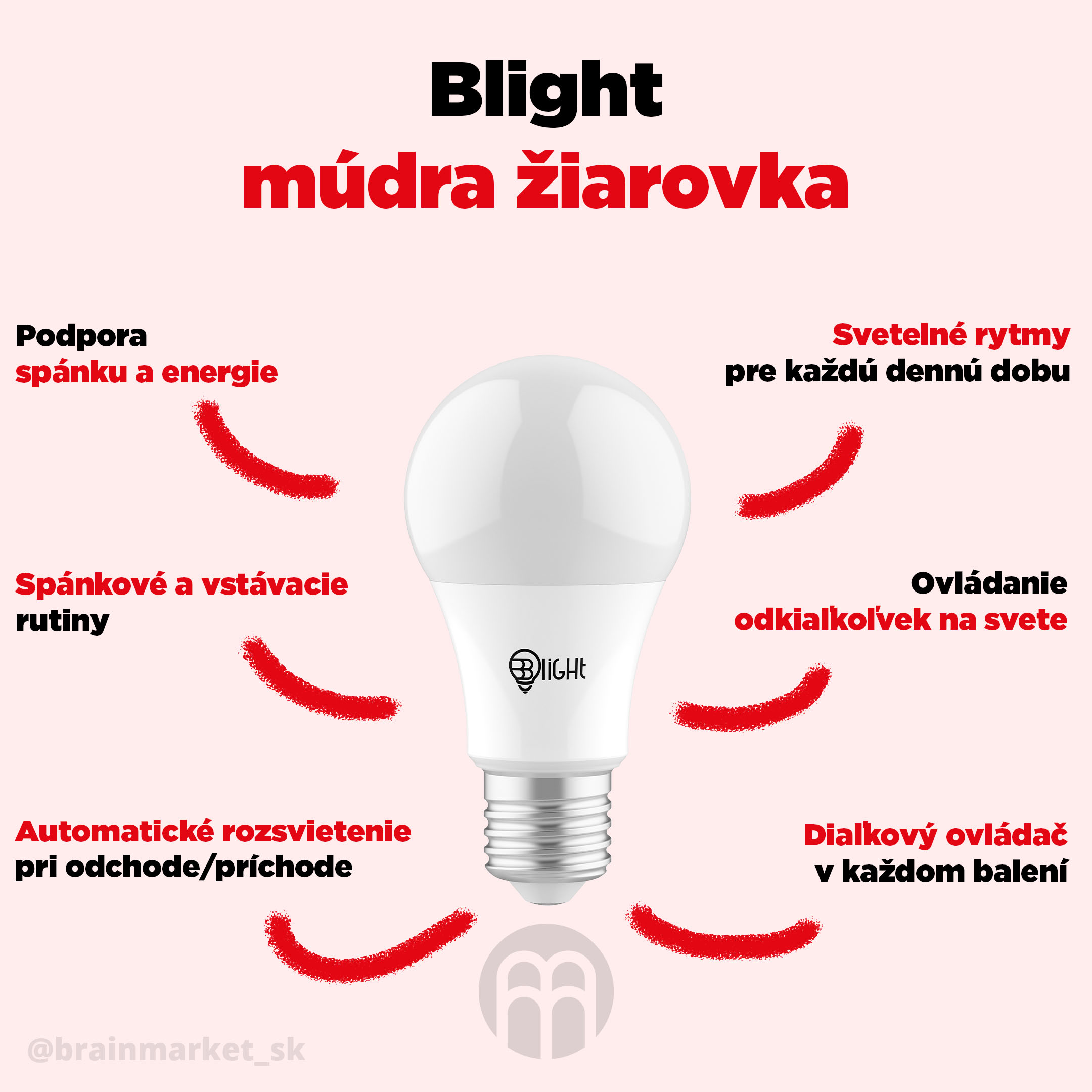 blight mudra ziarovka infografika brainmarket SK